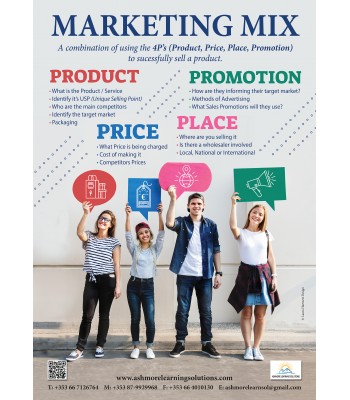 Marketing Mix Poster
